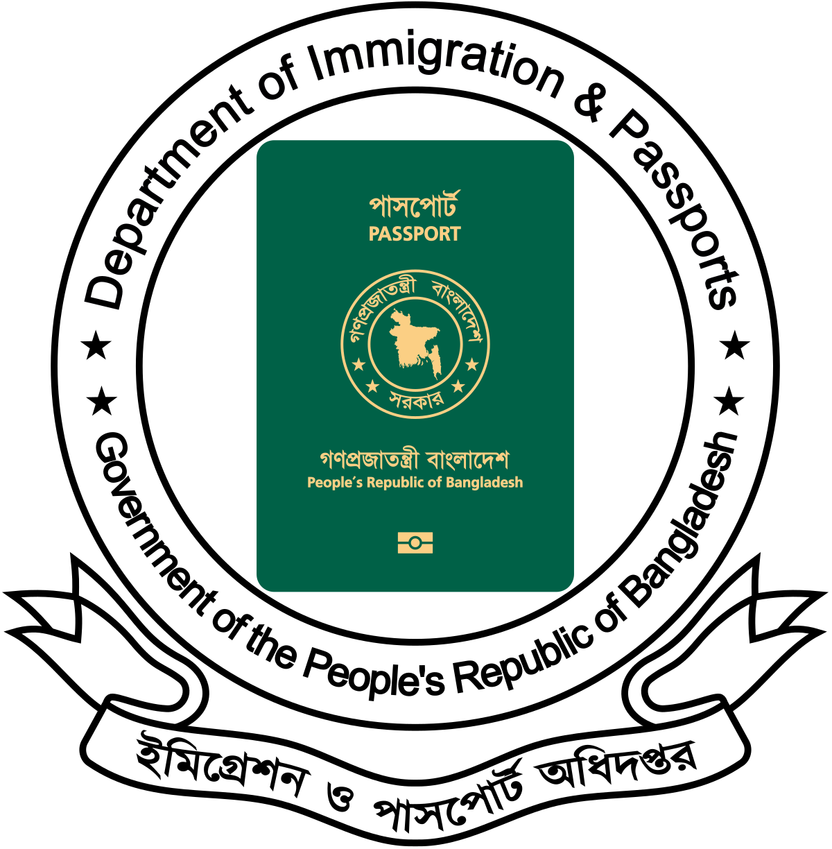 Department of Immigration & Passports DIP