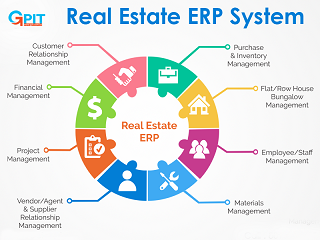 Best Real Estate ERP Software company in Dhaka and ISP ERP Custom Solution